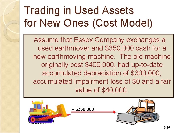 Trading in Used Assets for New Ones (Cost Model) Assume that Essex Company exchanges