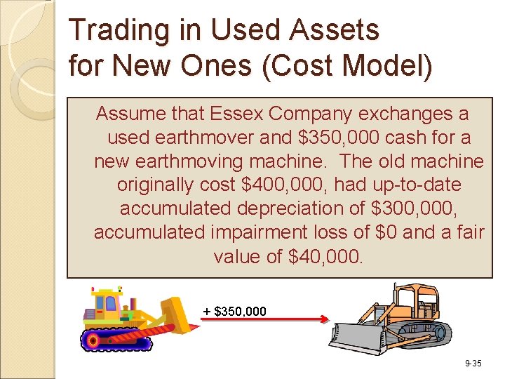 Trading in Used Assets for New Ones (Cost Model) Assume that Essex Company exchanges