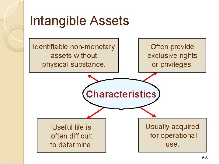 Intangible Assets Identifiable non-monetary assets without physical substance. Often provide exclusive rights or privileges.