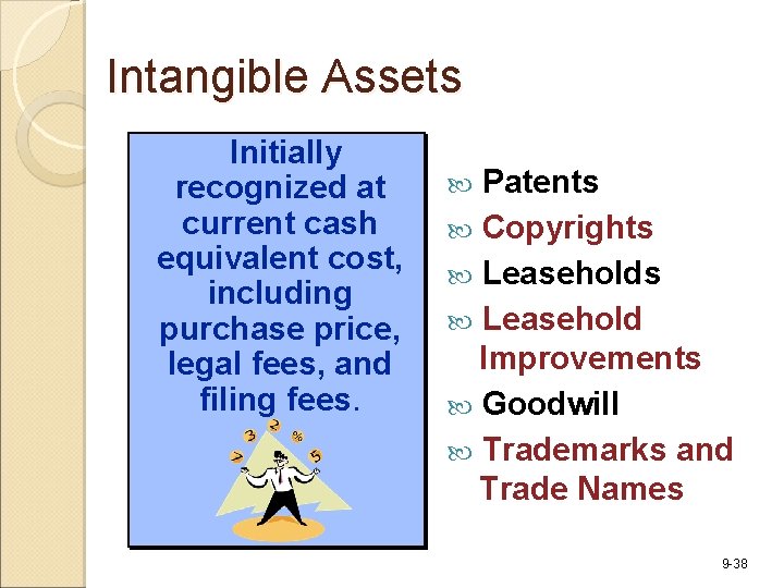 Intangible Assets Initially recognized at current cash equivalent cost, including purchase price, legal fees,