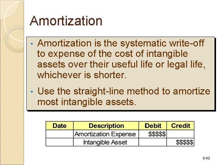 Amortization • Amortization is the systematic write-off to expense of the cost of intangible