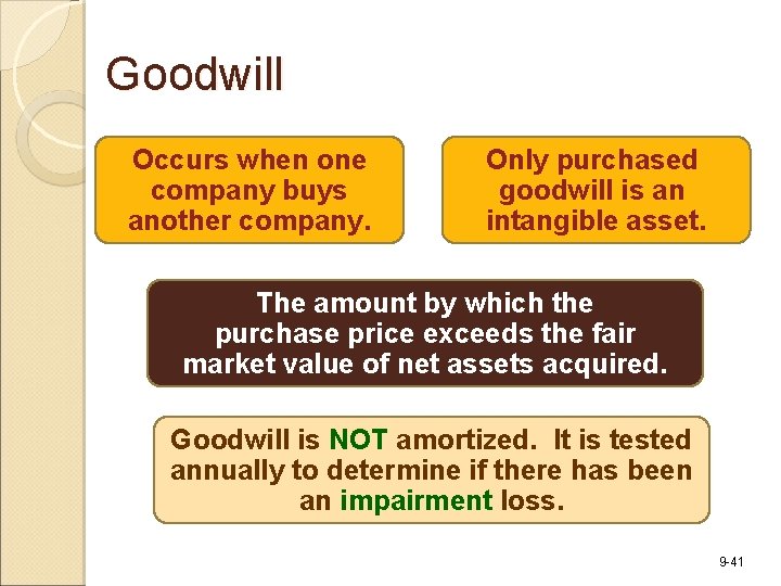 Goodwill Occurs when one company buys another company. Only purchased goodwill is an intangible