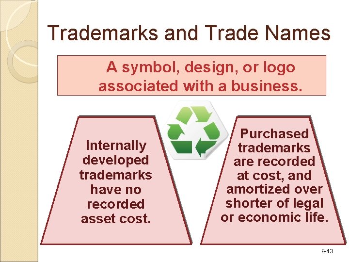 Trademarks and Trade Names A symbol, design, or logo associated with a business. Internally