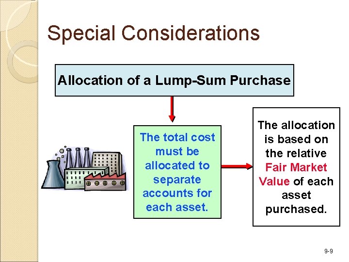 Special Considerations Allocation of a Lump-Sum Purchase The total cost must be allocated to