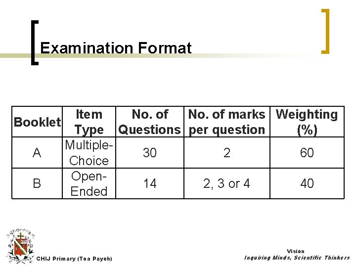 Examination Format Booklet A B Item No. of marks Weighting Type Questions per question