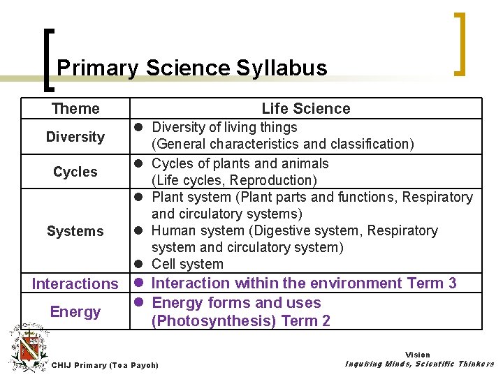 Primary Science Syllabus Theme Diversity Cycles Systems Life Science Diversity of living things (General