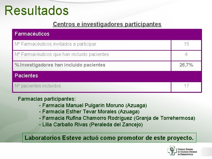 Resultados Centros e investigadores participantes Farmacéuticos Nº Farmacéuticos invitados a participar 15 Nº Farmacéuticos