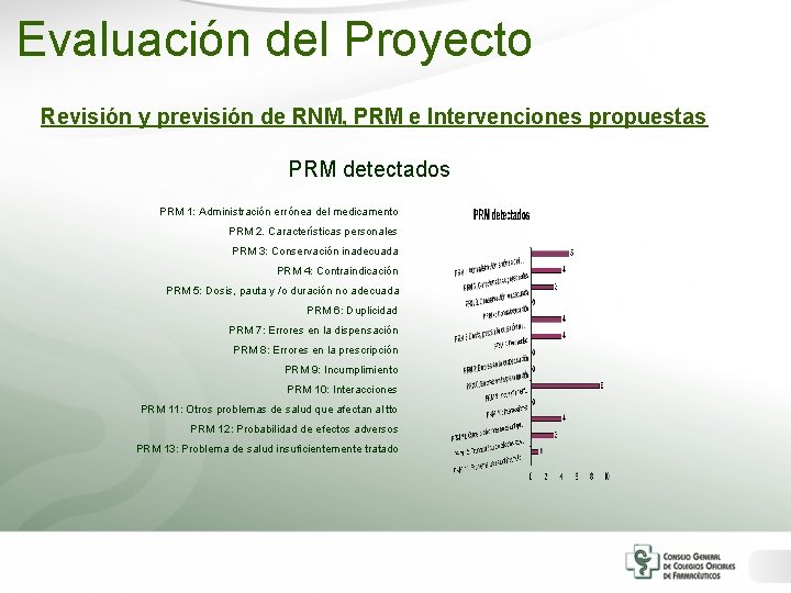 Evaluación del Proyecto Revisión y previsión de RNM, PRM e Intervenciones propuestas PRM detectados