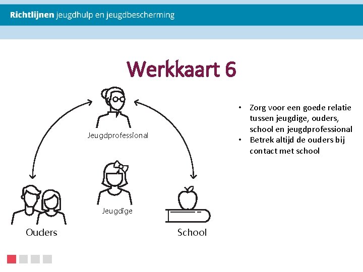 Werkkaart 6 • , Zorg voor een goede relatie en tussen jeugdige, ouders, school