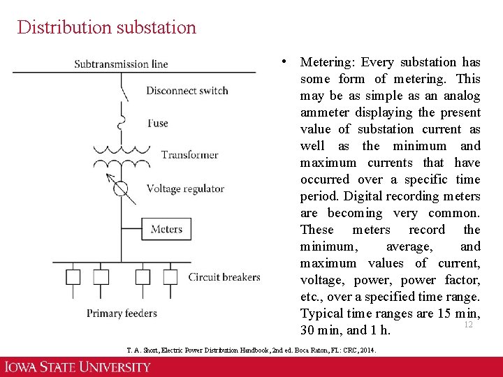 Distribution substation • Metering: Every substation has some form of metering. This may be