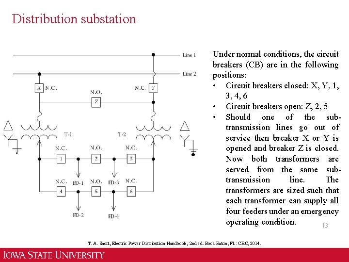 Distribution substation Under normal conditions, the circuit breakers (CB) are in the following positions: