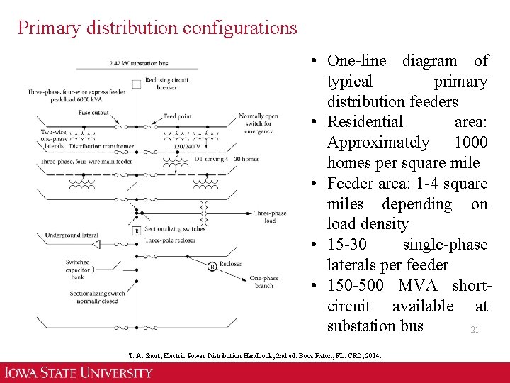 Primary distribution configurations • One-line diagram of typical primary distribution feeders • Residential area: