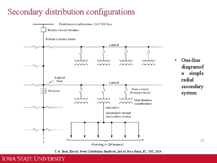 Secondary distribution configurations • One-line diagram of a simple radial secondary system 26 T.