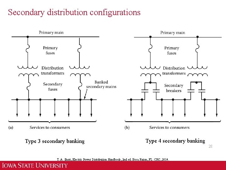 Secondary distribution configurations Type 3 secondary banking Type 4 secondary banking 28 T. A.