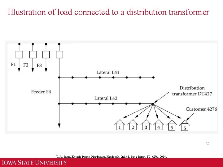 Illustration of load connected to a distribution transformer 32 T. A. Short, Electric Power