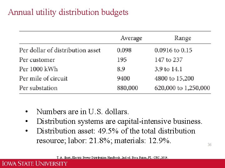 Annual utility distribution budgets • • • Numbers are in U. S. dollars. Distribution