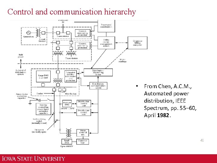 Control and communication hierarchy • From Chen, A. C. M. , Automated power distribution,