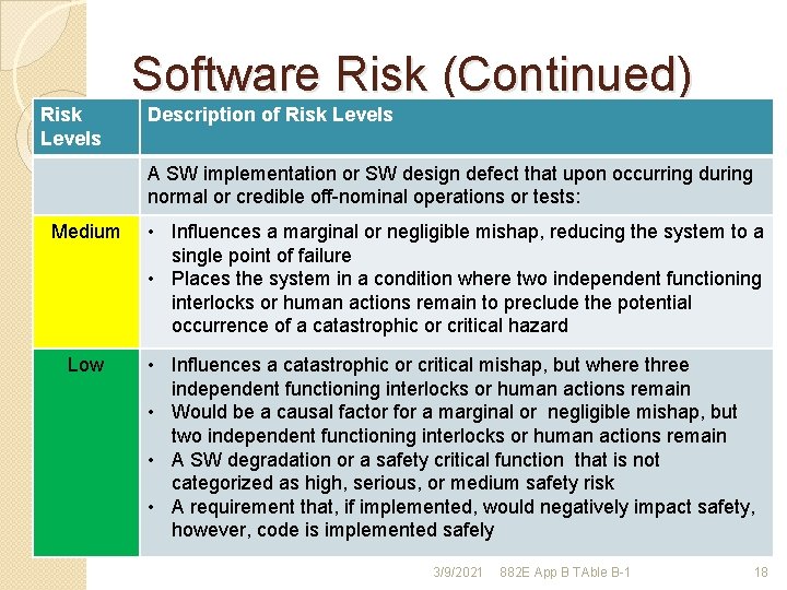 Software Risk (Continued) Risk Levels Description of Risk Levels A SW implementation or SW Software Risk (Continued) Risk Levels Description of Risk Levels A SW implementation or SW