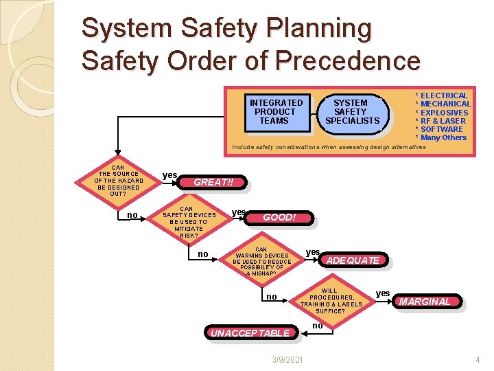 System Safety Planning Safety Order of Precedence INTEGRATED PRODUCT TEAMS SYSTEM SAFETY SPECIALISTS * System Safety Planning Safety Order of Precedence INTEGRATED PRODUCT TEAMS SYSTEM SAFETY SPECIALISTS *