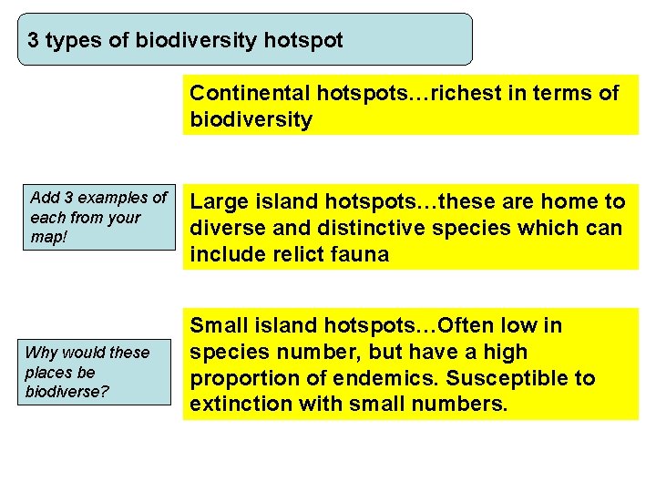 3 types of biodiversity hotspot Continental hotspots…richest in terms of biodiversity Add 3 examples 3 types of biodiversity hotspot Continental hotspots…richest in terms of biodiversity Add 3 examples
