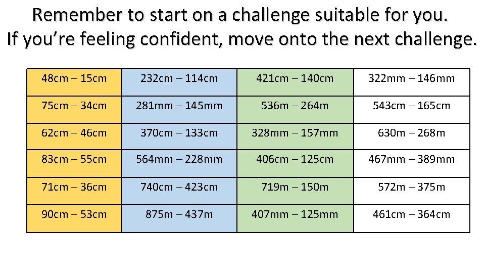 Remember to start on a challenge suitable for you. If you’re feeling confident, move