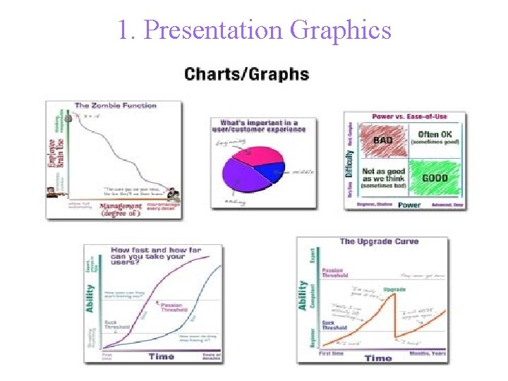 1. Presentation Graphics 