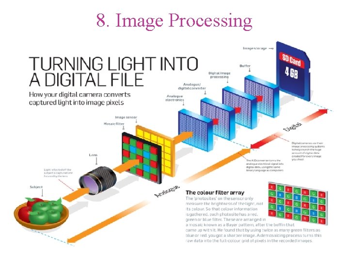 8. Image Processing 
