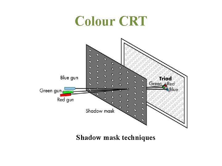 Colour CRT Shadow mask techniques 
