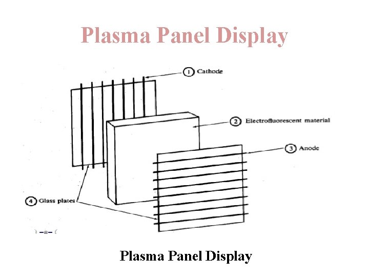Plasma Panel Display 