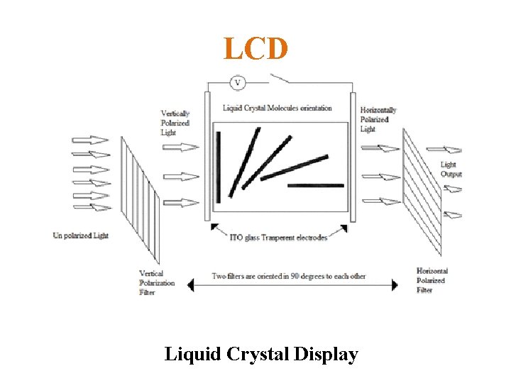 LCD Liquid Crystal Display 