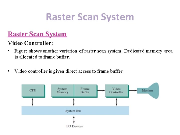 Raster Scan System Video Controller: • Figure shows another variation of raster scan system.