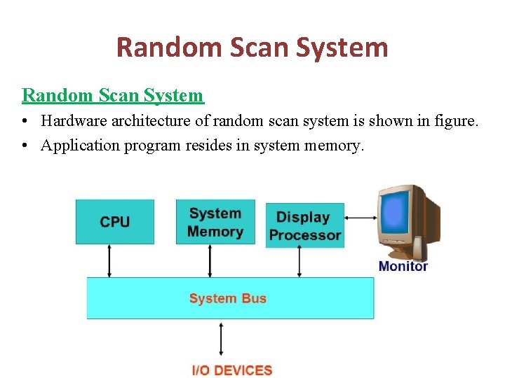 Random Scan System • Hardware architecture of random scan system is shown in figure.