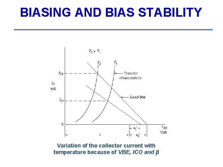 BIASING AND BIAS STABILITY Variation of the collector current with temperature because of VBE,