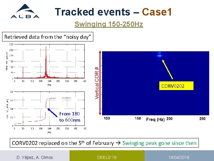 Tracked events – Case 1 Swinging 150 -250 Hz Retrieved data from the “noisy Tracked events – Case 1 Swinging 150 -250 Hz Retrieved data from the “noisy