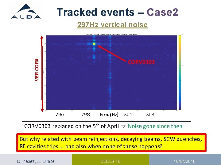 Tracked events – Case 2 297 Hz vertical noise VER COR# CORV 0303 296 Tracked events – Case 2 297 Hz vertical noise VER COR# CORV 0303 296