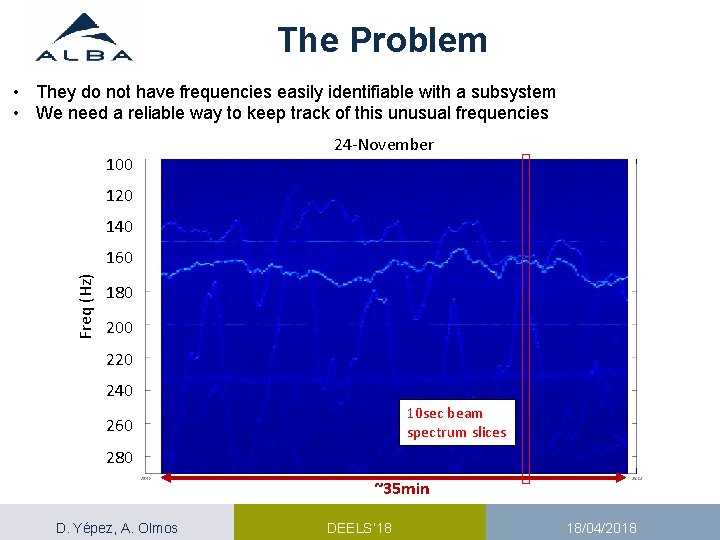 The Problem • They do not have frequencies easily identifiable with a subsystem • The Problem • They do not have frequencies easily identifiable with a subsystem •