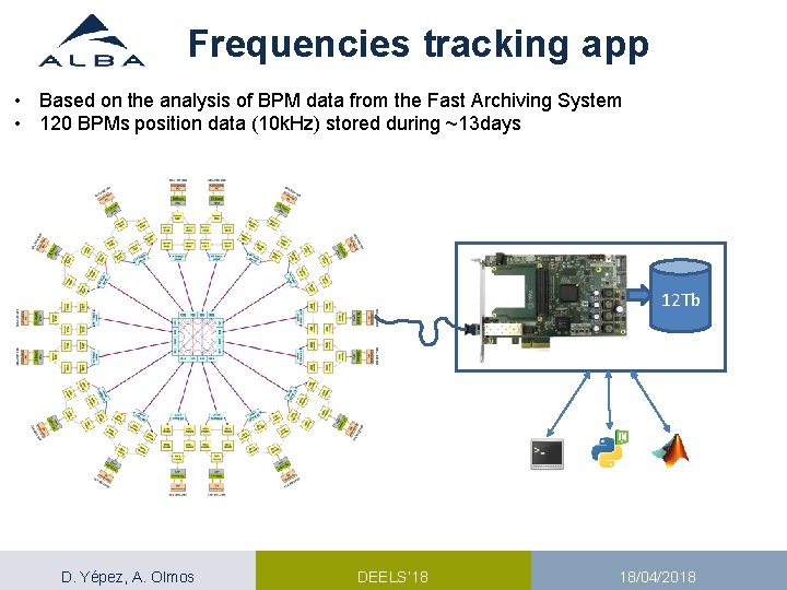 Frequencies tracking app • Based on the analysis of BPM data from the Fast Frequencies tracking app • Based on the analysis of BPM data from the Fast