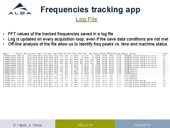 Frequencies tracking app Log File • FFT values of the tracked frequencies saved in Frequencies tracking app Log File • FFT values of the tracked frequencies saved in