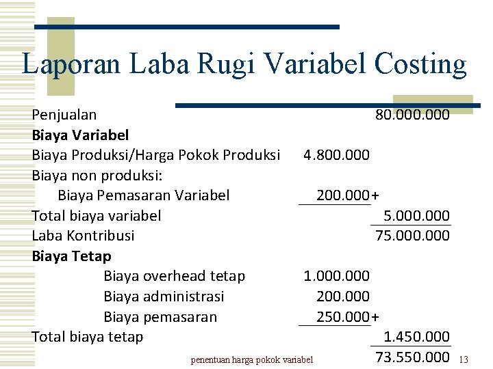 Laporan Laba Rugi Variabel Costing Penjualan Biaya Variabel Biaya Produksi/Harga Pokok Produksi Biaya non