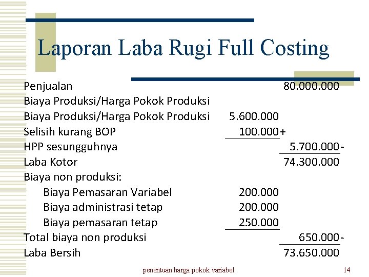Laporan Laba Rugi Full Costing Penjualan Biaya Produksi/Harga Pokok Produksi Selisih kurang BOP HPP