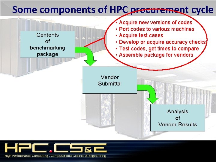 Some components of HPC procurement cycle • Acquire new versions of codes • Port