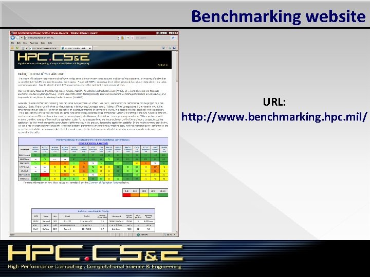 Benchmarking website URL: http: //www. benchmarking. hpc. mil/ 