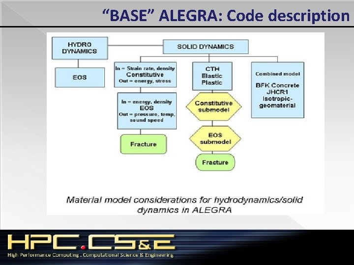 “BASE” ALEGRA: Code description 