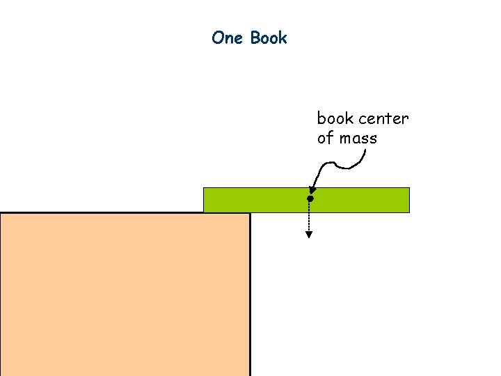 One Book book center of mass 