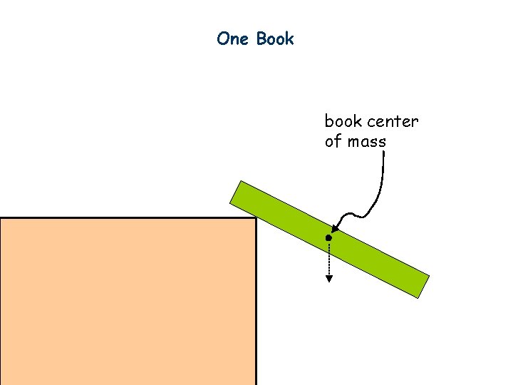 One Book book center of mass 