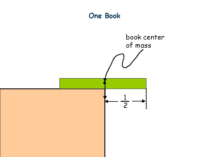 One Book book center of mass 1 2 