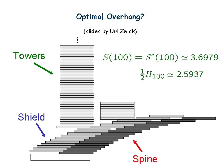 Optimal Overhang? (slides by Uri Zwick) Towers Shield Spine 