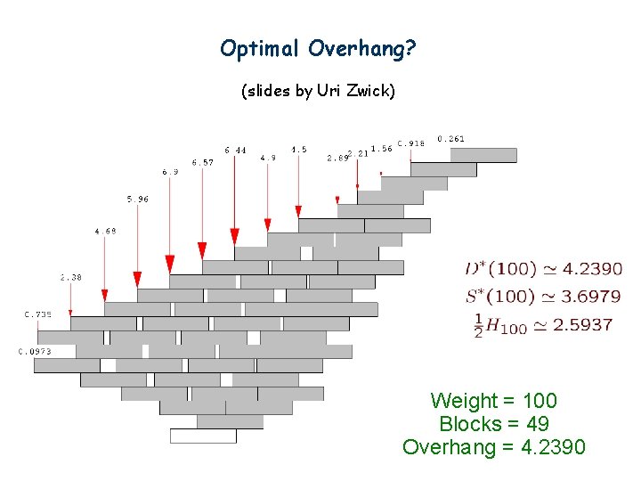 Optimal Overhang? (slides by Uri Zwick) Weight = 100 Blocks = 49 Overhang =