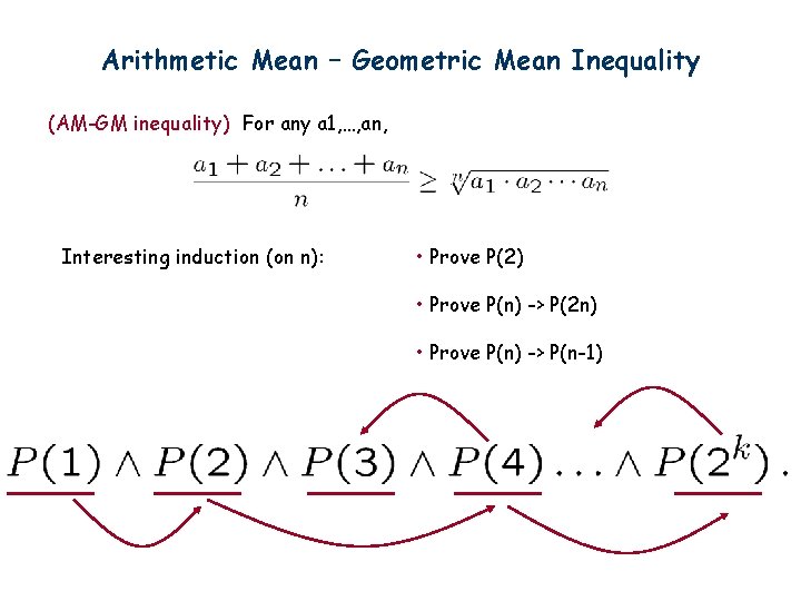 Arithmetic Mean – Geometric Mean Inequality (AM-GM inequality) For any a 1, …, an,