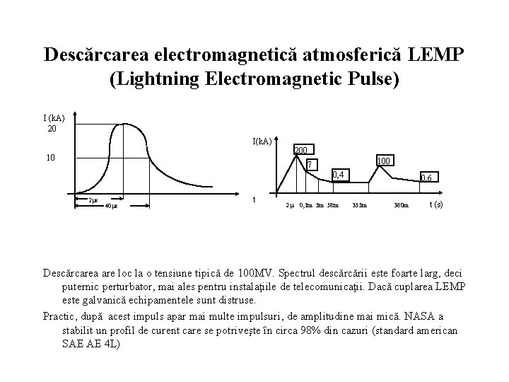 Descărcarea electromagnetică atmosferică LEMP (Lightning Electromagnetic Pulse) I (k. A) 20 I(k. A) 10